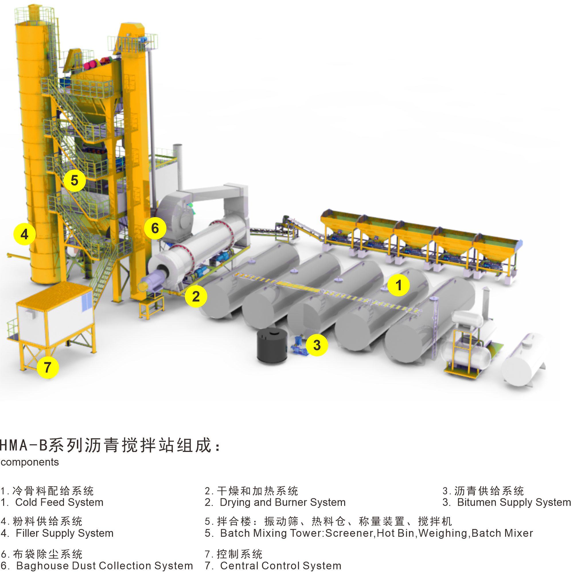 What are the components of an asphalt mixing plant?